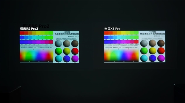 非当贝X3 Pro莫属 不只是“画质天花板”ag旗舰厅app2022公认最好的4K投影仪(图9)
