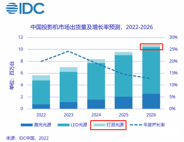 步到位选购激光4K投影当贝X3 Proag旗舰厅客户端高端家用投影仪推荐 一(图7)