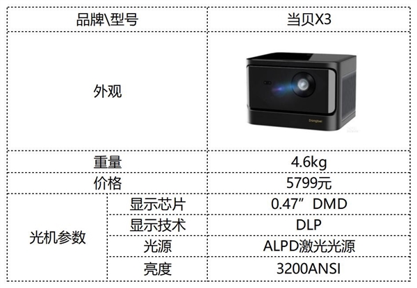 80P投影仪推荐 当贝X3激光高亮更清晰ag旗舰厅首页2022年双十一高亮10(图11)